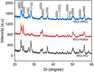 The effect of acids precipitants on the synthesis of WO3 hierarchical nanostructures for highly selective and sensitive H2S detection